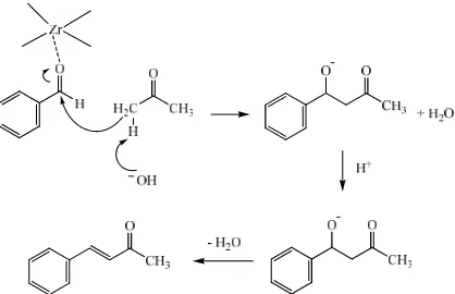 Fig. 4:  Mechanism of crossed aldol-condensation reaction catalyzed by ZrO2-montmorillonite 