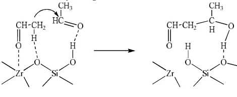 Fig 1. Aldol condesation of acetaldehyde over ZrO2/ SiO2catalyst  