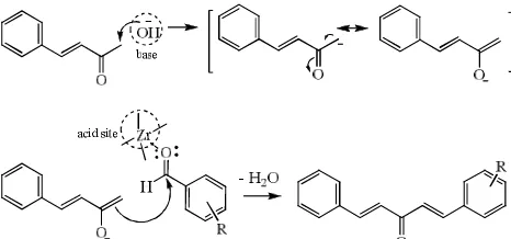 Fig. 3. First step of cross aldol condensation mechanism over NaOH/ ZrO2-montmorillonite