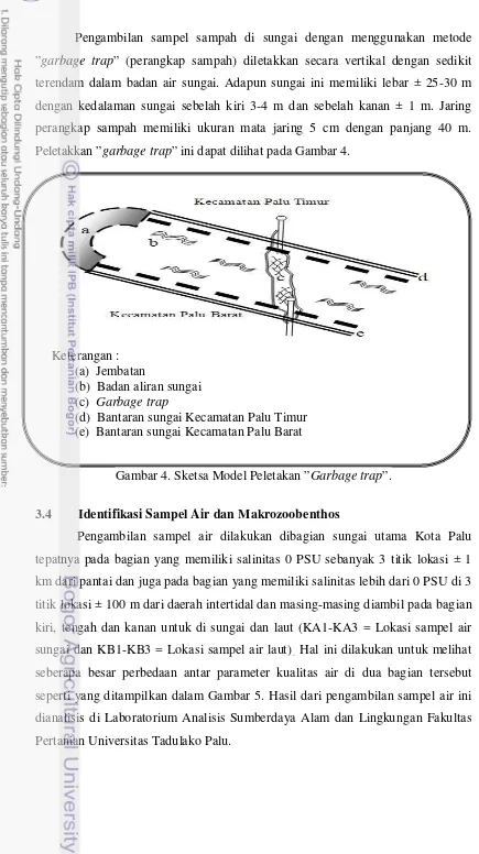 Gambar 4. Sketsa Model Peletakan ”Garbage trap”. 