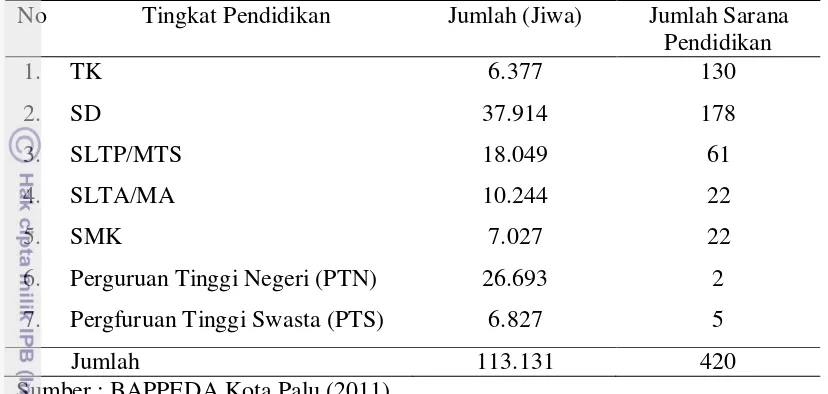 Tabel 6 . Jumlah Pelajar, Mahasiswa dan Sarana Pendidikan Kota Palu 