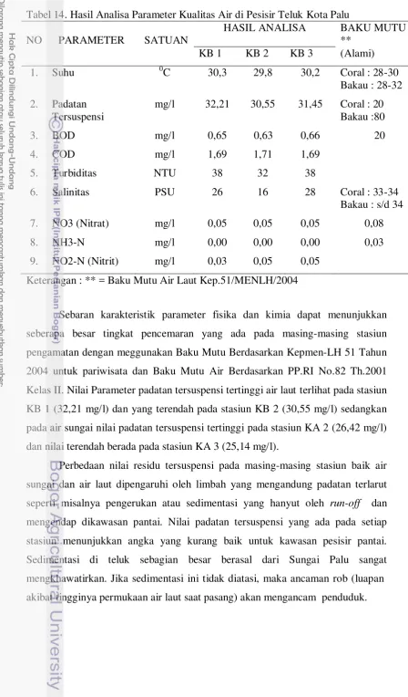 Tabel 14. Hasil Analisa Parameter Kualitas Air di Pesisir Teluk Kota Palu 