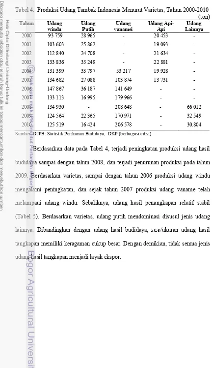 Tabel 4.  Produksi Udang Tambak Indonesia Menurut Varietas, Tahun 2000-2010 (ton) Tahun Udang Udang Udang Udang Api-Udang 