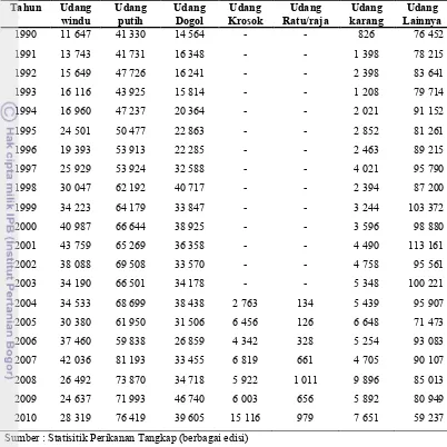 Tabel 5. Produksi Udang Hasil Penangkapan Menurut Varietas, Tahun 1990-2010           (Ton) 
