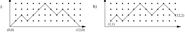 Figure 1: (a) A Dyck path of length 12 from (0, 0) to (12, 0), having exactly two contact points–thestarting point and the ﬁnishing point