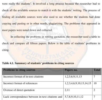 Table 4.1. Summary of students’ problems in citing sources 