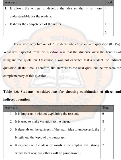Table 4.6. Students’ considerations for choosing combination of direct and 