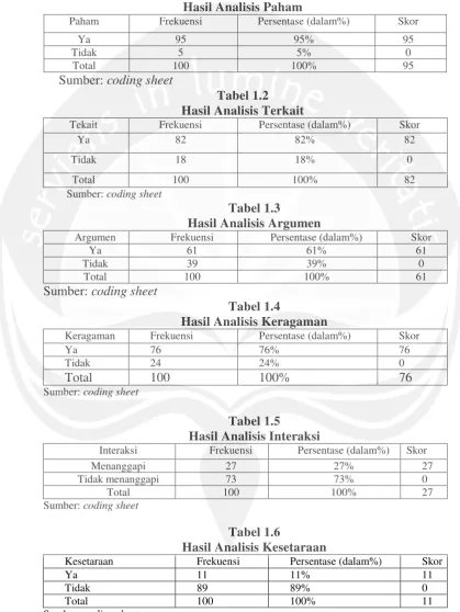 Tabel 1.1 