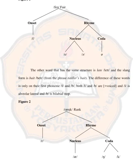Figure 1     /feә/ Fair 