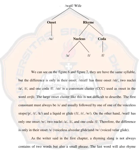 Figure 7.                                                            /waIf/ Wife 