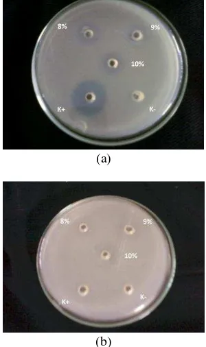 Gambar 5 Hasil uji antibakteri asap cair cangkang sawit terhadap S. aureus (a) dan E. coli (b)