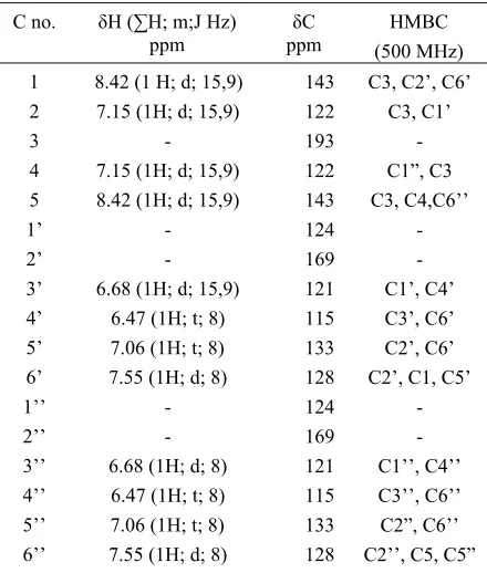 Table 1: 1H and 13C-NMR data of compound 5 
