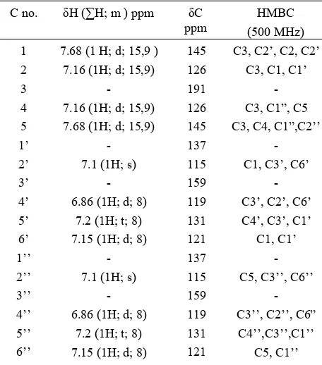 Table 2: 1H and 13C-NMR data of compound 6 (CD3OD) 