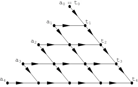 Figure 1: Derangement triangle