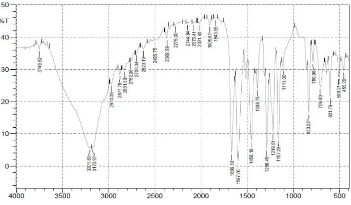 Fig 1. IR spectra of the product synthesis .  