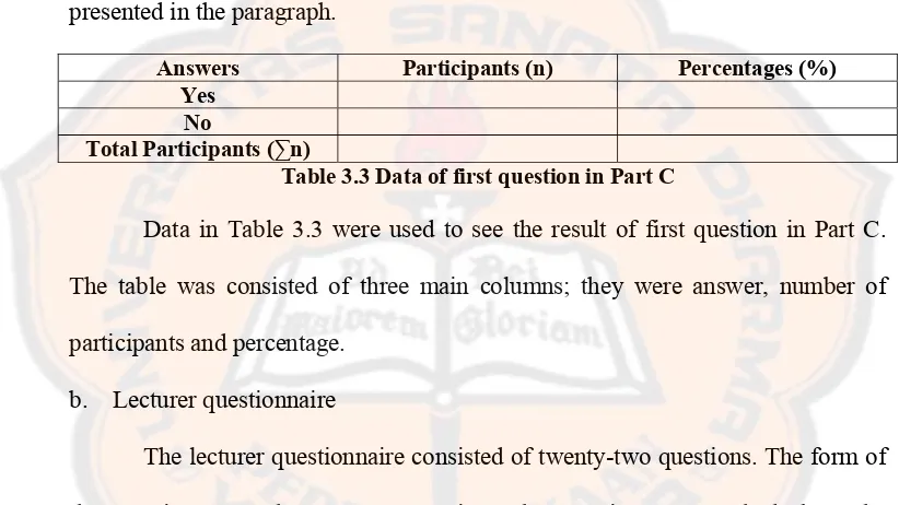 Table 3.3 Data of first question in Part C 