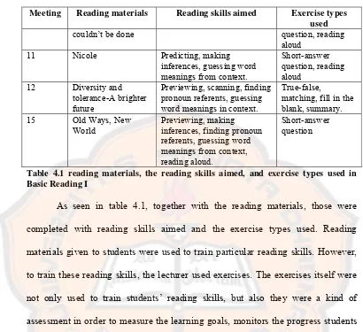Table 4.1 reading materials, the reading skills aimed, and exercise types used in 