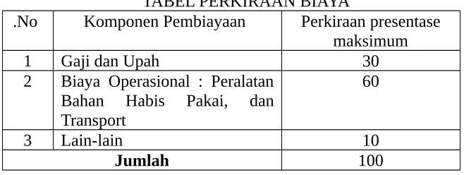 TABEL PERKIRAAN BIAYA