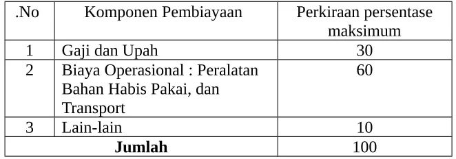 Tabel 1. Komposisi pembiayaan