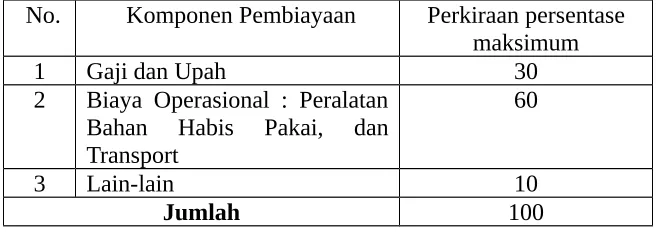 TABEL PERKIRAAN BIAYA