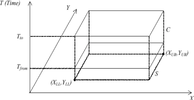 Figure 1. The space-time. 