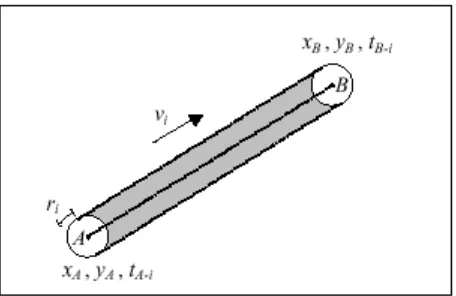Figure 2. An example of a moving obstacle. 