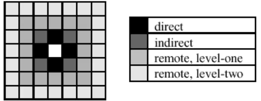 Figure 3. Establishing the network nodes. The space (a), the tessellation superimposed on the space (b), and the resulting nodes (c)