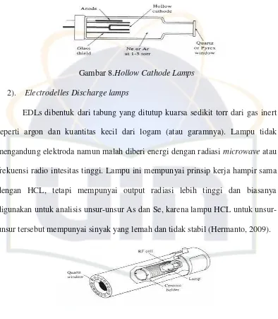 Gambar 9. Electrodelles Discharge Lamp 