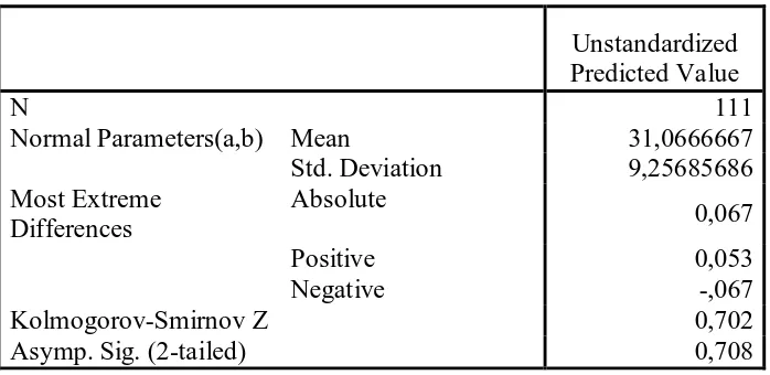 Tabel IV.2. Uji Normalitas awal One-Sample Kolmogorov-Smirnov Test 