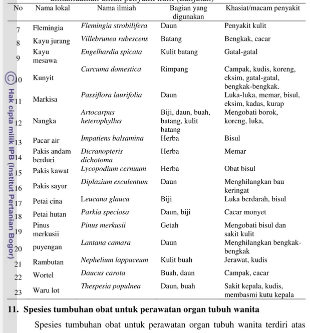 Tabel  22    Spesies  tumbuhan  obat  di  Kawasan  Hutan  Lindung  RPH  Guci  yang   dimanfaatkan untuk penyakit kulit (Lanjutan) 