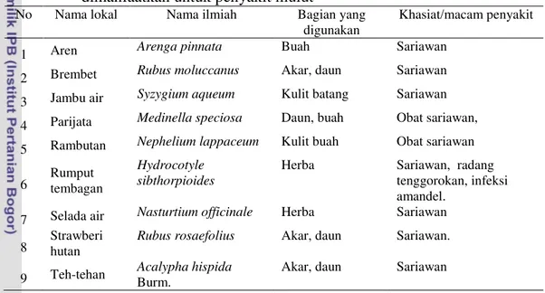 Tabel  26    Spesies  tumbuhan  obat  di  Kawasan  Hutan  Lindung  RPH  Guci  yang   dimanfaatkan untuk penyakit mulut 
