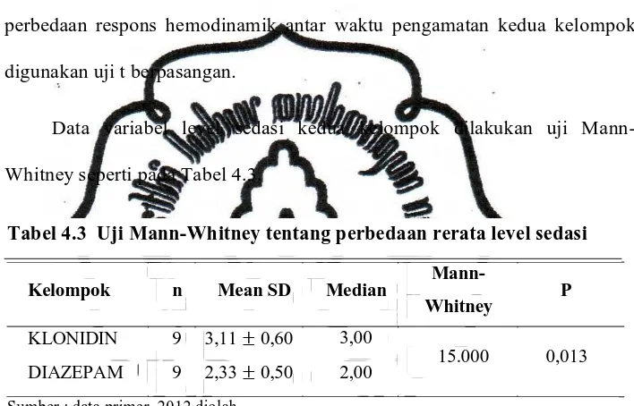 Tabel 4.3  Uji Mann-Whitney tentang perbedaan rerata level sedasi 