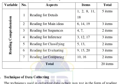 Table. 3. 2 Reading Comprehension Indicators 