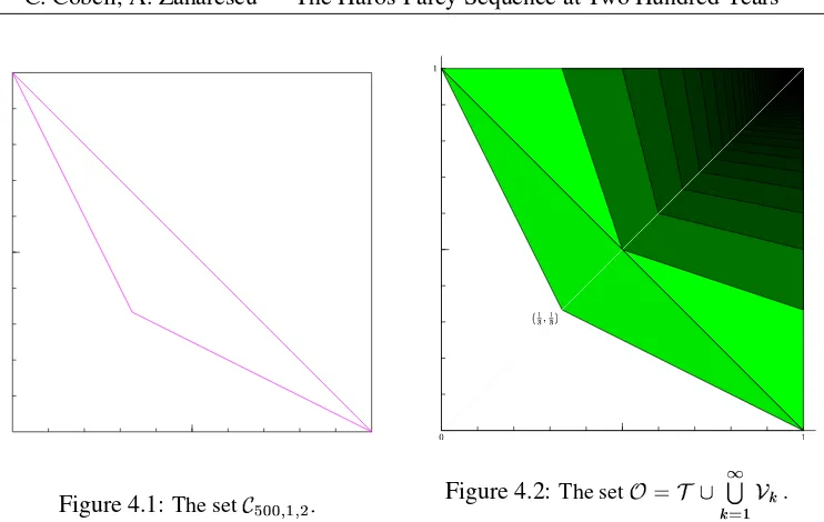 Figure 4.1: The set❵✴❛❝❜❞❜❢❡❣✒❡❤✰✐