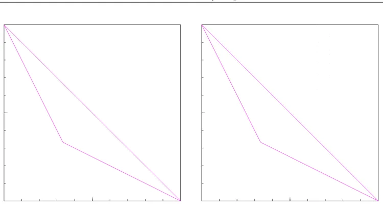 Figure 4.3: The set❵✻❛❝❜❝❜✺❡❜❢❡❤❉✐