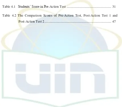 Table 4.1   Students’ Score in Pre-Action Test  ...................................................