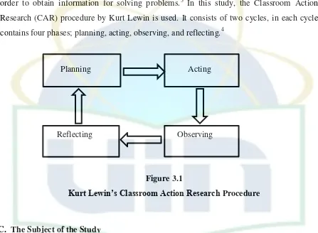 Kurt Lewin’s Classroom Action Research Figure 3.1 Procedure 