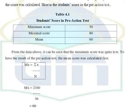 Students’ Table 4.1 Score in Pre-Action Test 