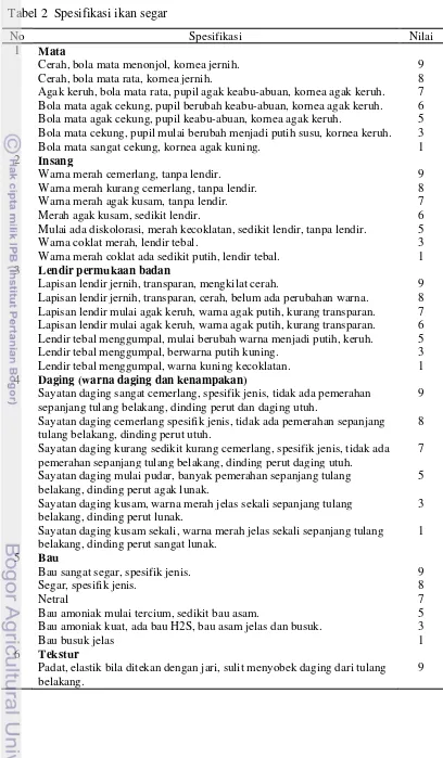 Tabel 2  Spesifikasi ikan segar 