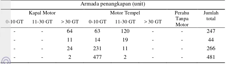 Tabel 6  Jumlah armada penangkapan di PPI Karangsong 2008-2009 