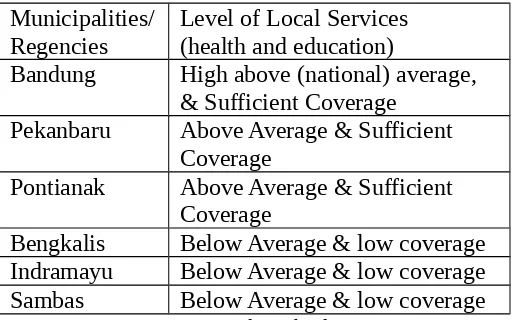 Table 8 Comparison of the Level of Local Services in Primary Educationand Health in the Early Stages of Decentralisation