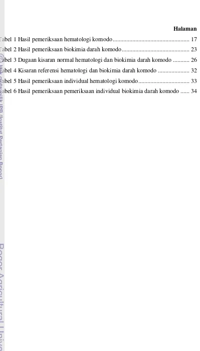 Tabel 1 Hasil pemeriksaan hematologi komodo ..................................................