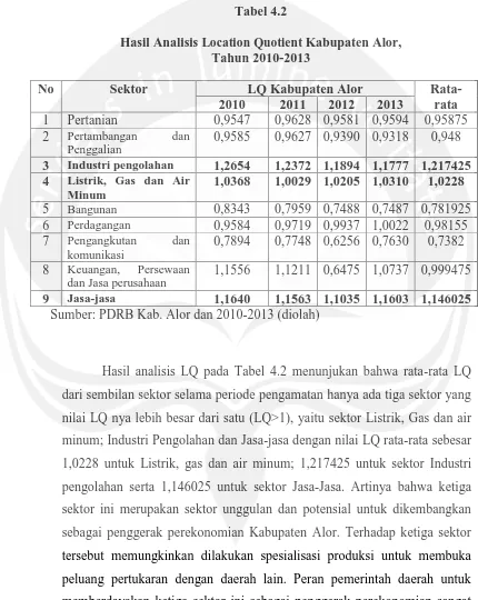 Tabel 4.2 Hasil Analisis Location Quotient Kabupaten Alor, Tahun 2010-2013 