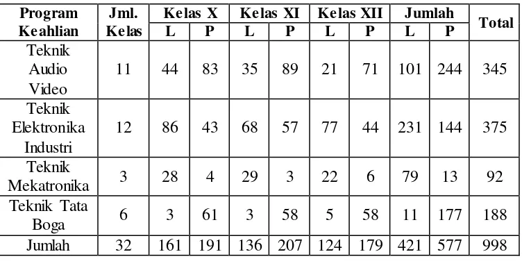 Tabel 10. Data Jumlah Siswa Tahun Pelajaran 2016/2017 