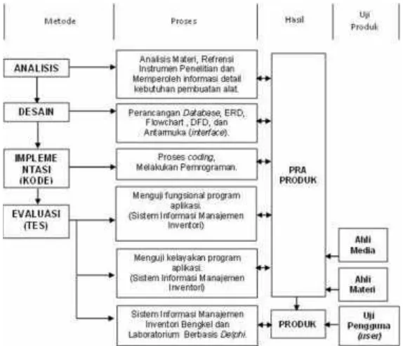 Gambar 17. Diagram Blok Kerangka Berfikir