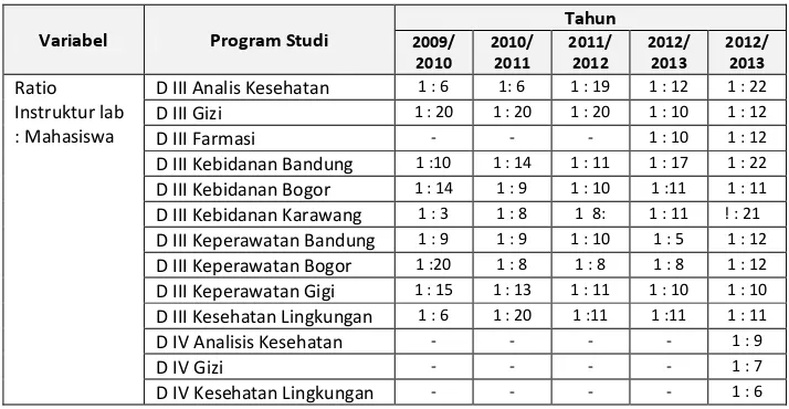 Tabel 2.1 memperlihatkan pada periode tahun 2013/2014 masih adanya 