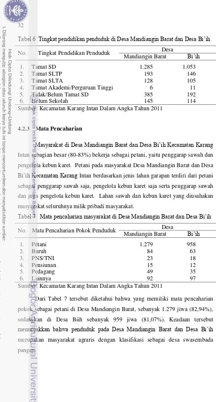 Tabel 6  Tingkat pendidikan penduduk di Desa Mandiangin Barat dan Desa Bi‟ih