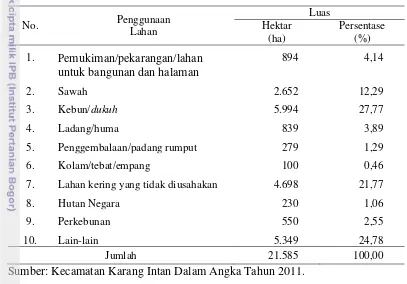Tabel 8   Penggunaan lahan di Kecamatan Karang Intan 