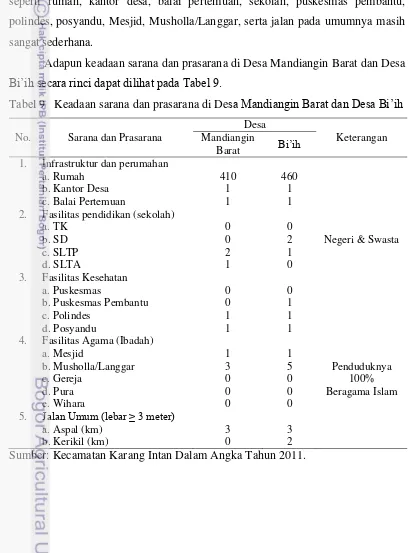Tabel 9   Keadaan sarana dan prasarana di Desa Mandiangin Barat dan Desa Bi‟ih  