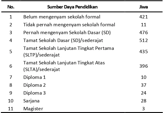 Tabel 2. 